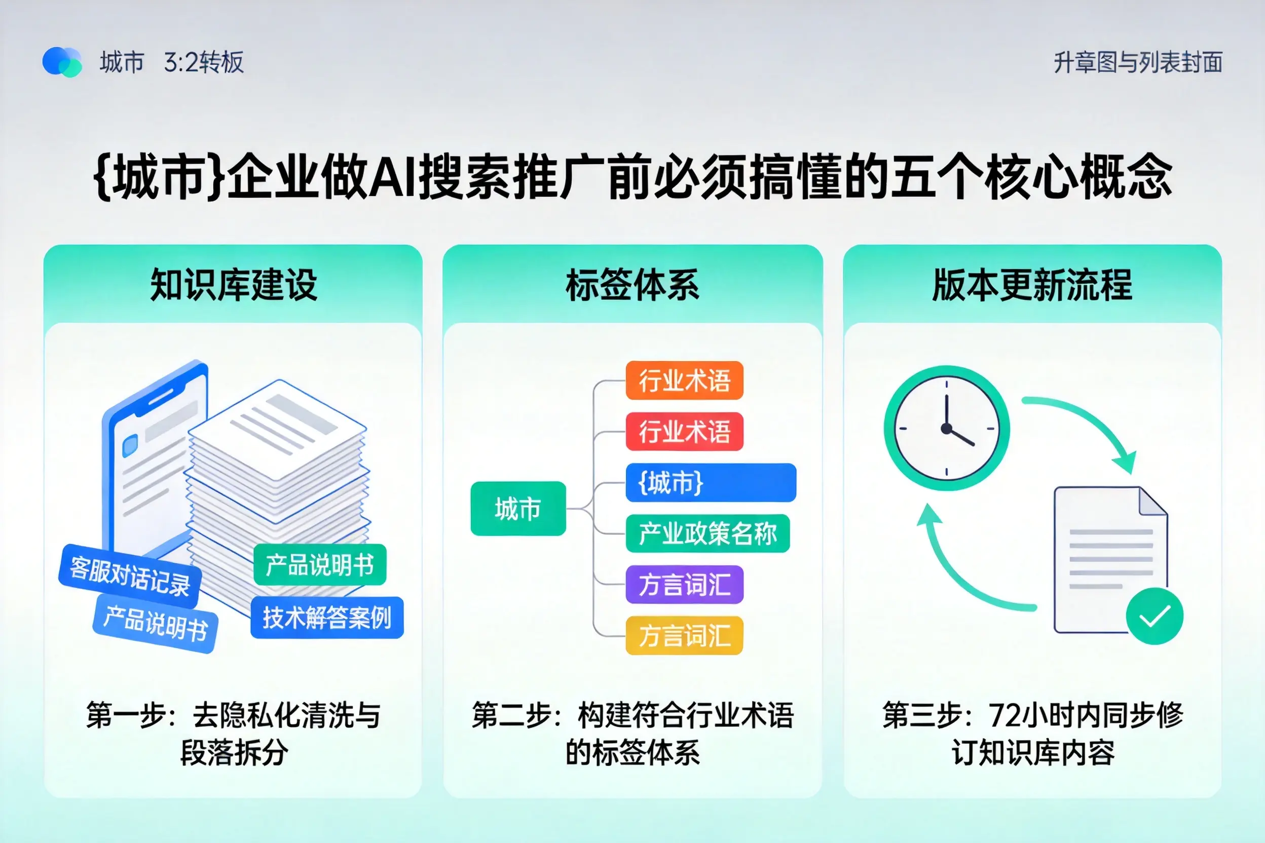 播州企业做AI搜索推广前必须搞懂的五个核心概念
